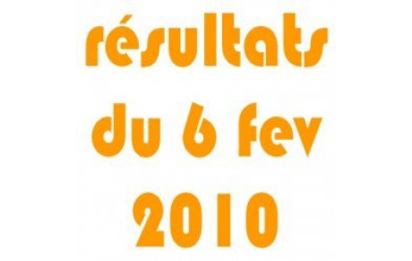 les résultats de ce weekend du 6-7 février