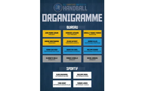 mise à jour organigramme