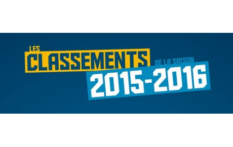 Classements 2015-2016